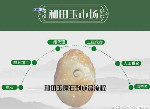 黑色翡翠珠子价格表大全：黑色翡翠手串价值与图片分析