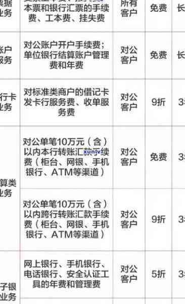 中国银行逾期费用是多少，探究中国银行的逾期费用标准