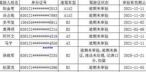 交通逾期6个月怎么解决，怎样解决交通逾期6个月的情况？