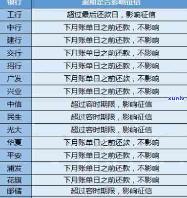 发行逾期-发逾期的解释