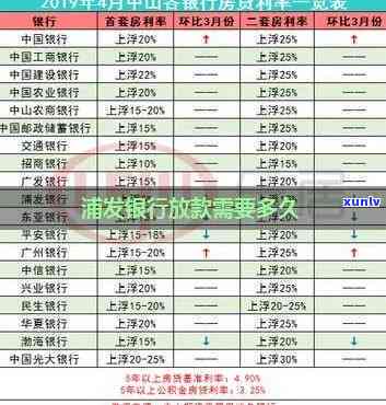 交行普贷放款流程：怎样将贷款资金转入银行卡？