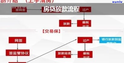 交行普贷放款流程：怎样将贷款资金转入银行卡？