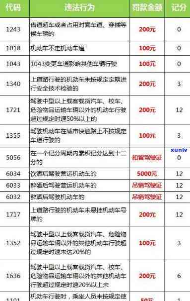 逾期未年检上路会被扣分吗？处罚标准及罚款金额解析