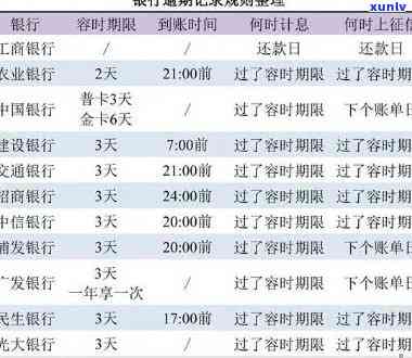 借记卡逾期一天：会否作用信用记录？