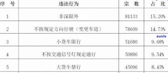 交通违法逾期解决会怎么样，逾期解决交通违法的结果是什么？