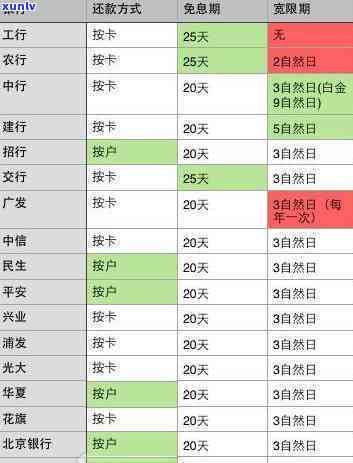 交行信用卡逾期，警惕！交行信用卡逾期可能带来的严重结果