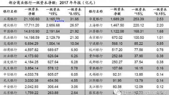 交通银行逾期费用计算  及标准