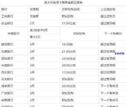 大连信用卡逾期费用多少钱：哈尔滨逾期、2020信用卡逾期费用解析