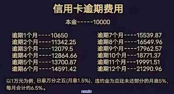 理解蓄卡逾期扣款：含义、解决  及留意事