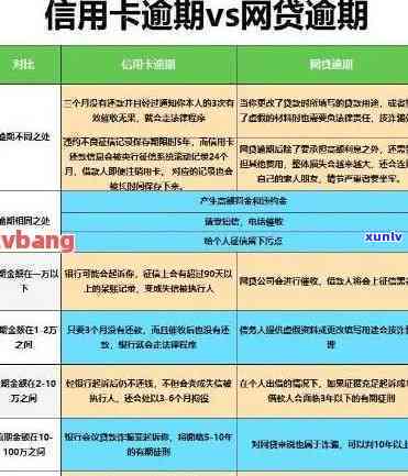 蓄卡逾期：疑问怎样避免与解决？