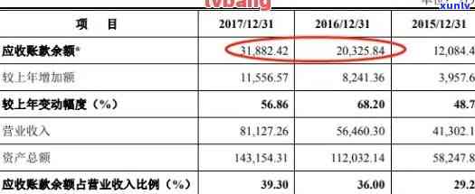 圆梦金逾期多久上？逾期20万有滞纳金吗？