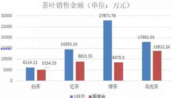 中国哪个省喝茶的人最多，揭秘中国茶叶消费大省：哪个省份更爱喝茶？