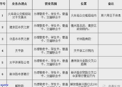 交通单张卡逾期会怎么样，警惕！交通单张卡逾期的结果严重性