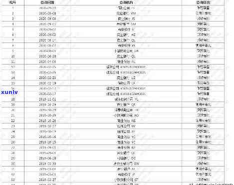 发逾期2天还更低额，额度变几十元；逾期7天全额还款，额度降8元。还会作用吗？