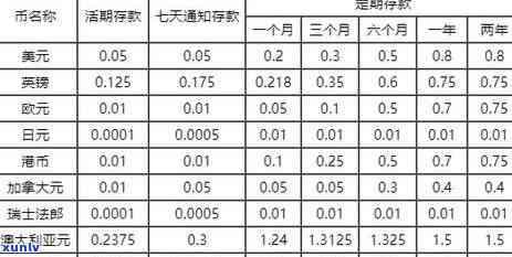 浦发小额贷逾期-浦发小额贷逾期会怎么样