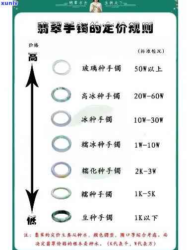 四惠高级翡翠手镯价格全览：最新价目表与市场行情分析