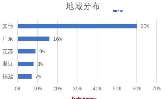 中国逾期人数统计：全貌揭示逾期者规模及分布情况