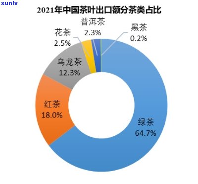 中国喝茶叶最多的城市：揭晓全国茶叶消费冠军排名