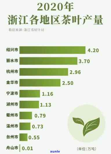 中国喝茶叶最多的城市：揭晓全国茶叶消费冠军排名