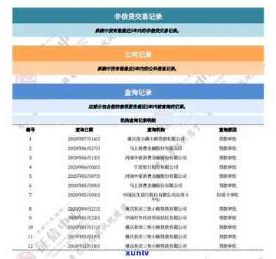 交通卡逾期几天上，留意！交通卡逾期几天将作用您的记录