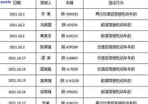 交通逾期两个月会被起诉吗？作用及解决办法全解析