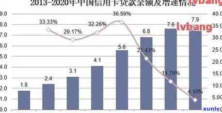 2020中国逾期率，2020年中国逾期率数据公布，揭示信贷市场风险状况