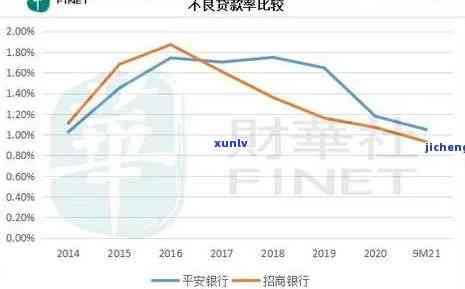 2020中国逾期率，2020年中国逾期率数据公布，揭示信贷市场风险状况