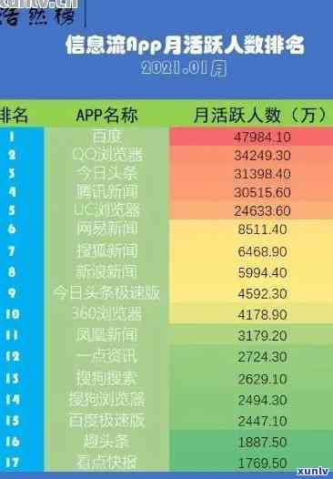 中国逾期率排行-2020中国逾期率