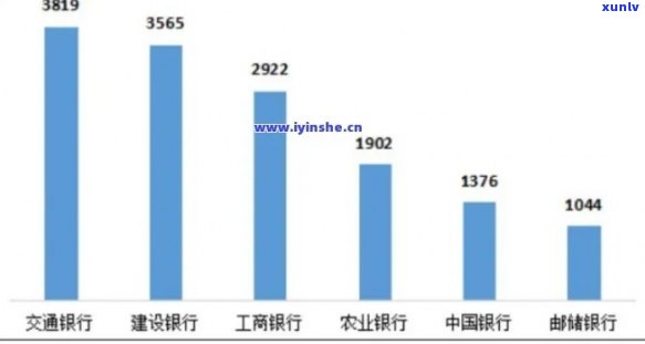 中国逾期率排行-2020中国逾期率