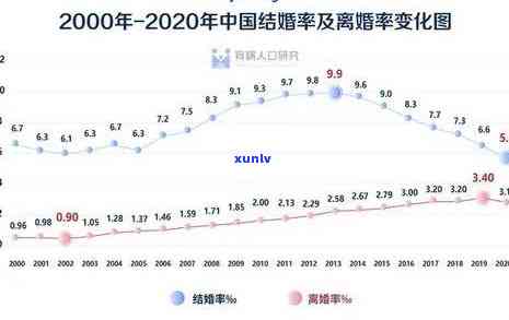 中国逾期率排行-2020中国逾期率