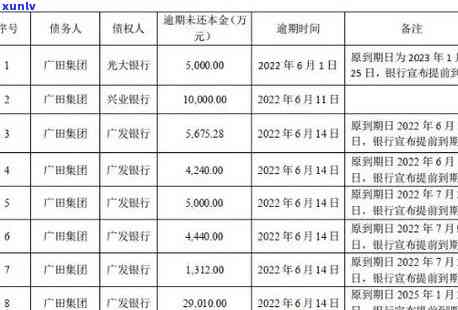 浦发欠款10万,逾期5个月,没钱还怎么办，浦发银行10万欠款逾期5个月，无还款能力应怎样应对？