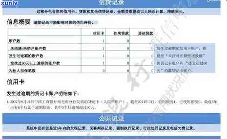 非恶意逾期的五大起因，理解非恶意逾期：五大常见起因解析