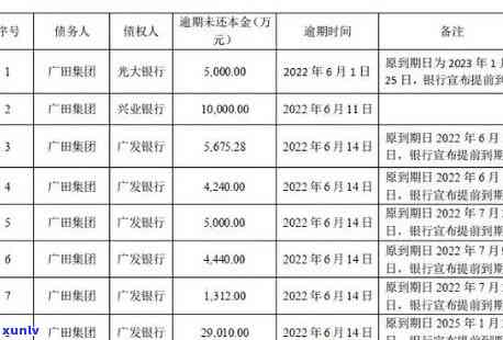 浦发银行预逾期怎样还款？