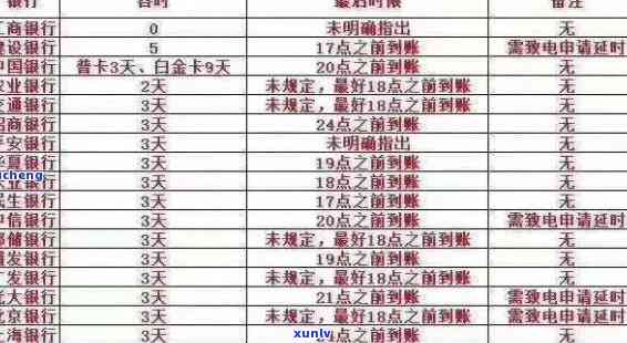 信用卡逾期后果全方位解析：逾期记录、信用评分、罚款及影响生活的方方面面