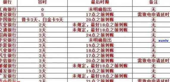 中国建设银行逾期规定及停息挂账申请流程最新解析