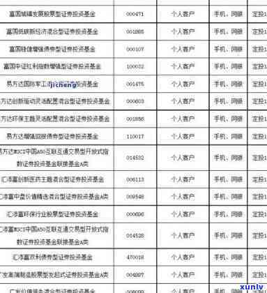 建行逾期手续费多少，熟悉建行逾期手续费：费用计算及作用因素