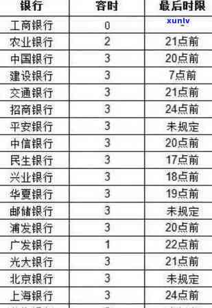 建行逾期罚息是多少？请提供具体金额或计算  