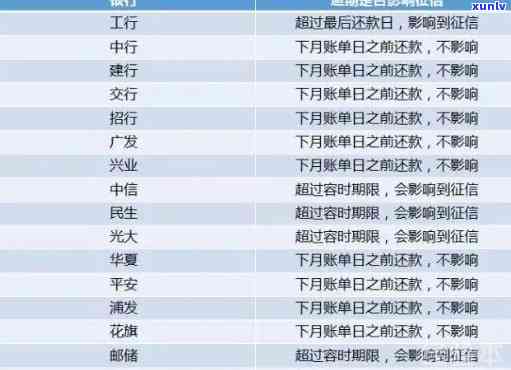 建行逾期金额是什么意思？请解释一下