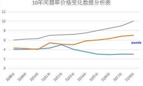 南徐翡翠价格走势分析图