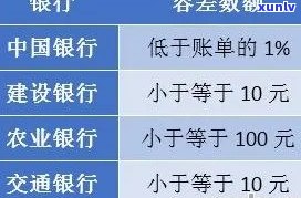 建行逾期金额是什么意思，理解建行逾期金额的含义