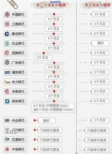 交通卡逾期更换新卡流程详解：步骤、图解与留意事