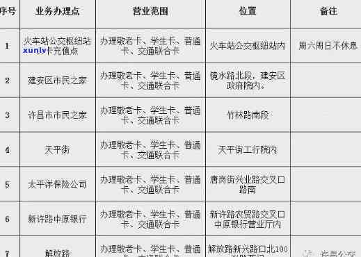 交通卡逾期更换-交通卡逾期更换怎么办理