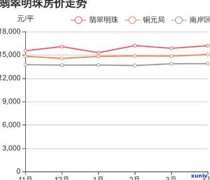 南平翡翠明珠：房价走势与投资价值分析