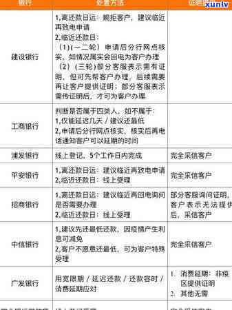 欠浦发逾期两年-浦发逾期2年,一直不催我还钱是什么情况