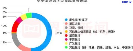 浦发逾期会怎样-浦发逾期多久会要求一次性还全部欠款