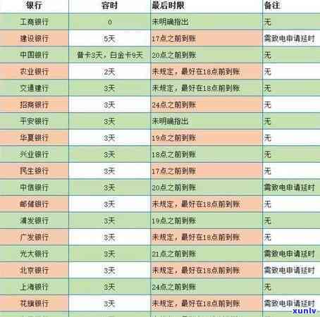 招商不小心逾期四天会上吗，招商银行信用卡逾期四天是否会影响信用记录？