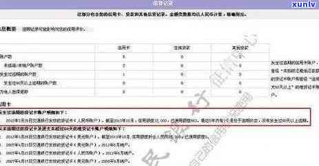 工商逾期提供证明分期成功吗，工商逾期提供证明是否会影响分期申请的成功率？