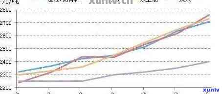 南山翡翠价格走势：最新图谱与深度解析