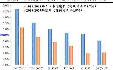 普洱茶的存与品鉴：不止十五年，如何选择合适的陈年普洱？