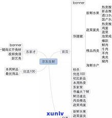 工商银行卡逾期：作用及能否采用？逾期多久不能再还款？